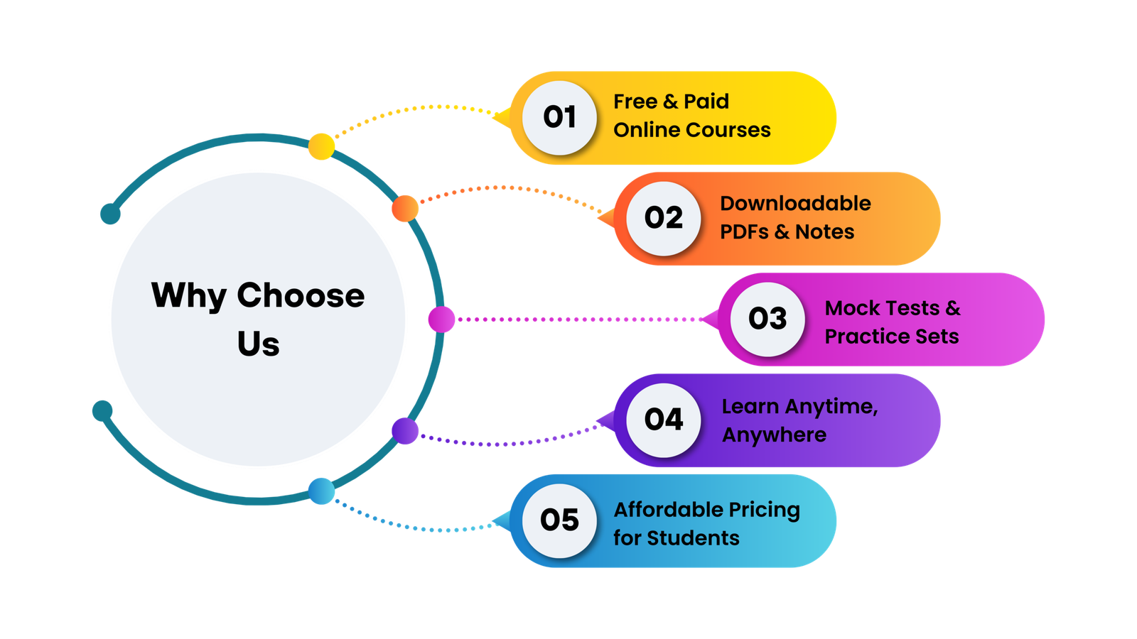 Online Learning Platform
